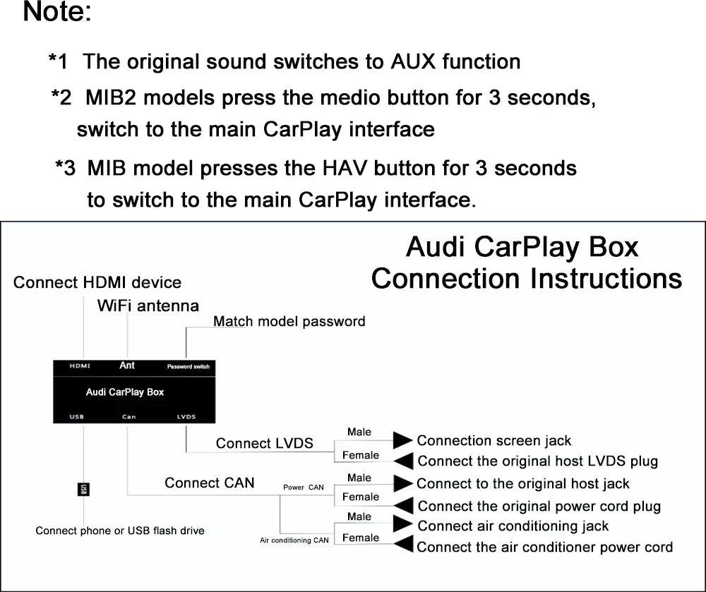 For Audi Wireless Apple CarPlay Retrofit Android Auto Decoder Integration